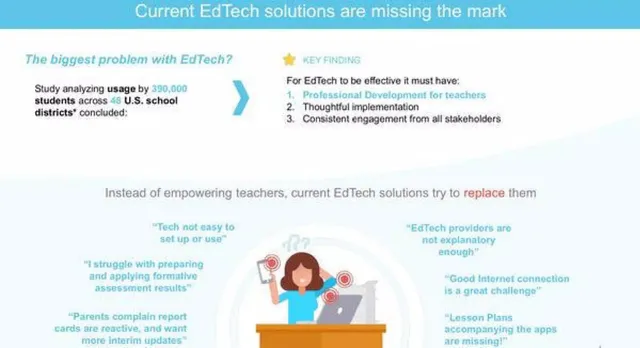 Problem slide 3 from Knowledgehook