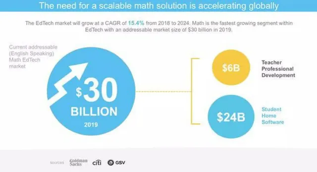 Market sizing / opportunity slide 4 from Knowledgehook