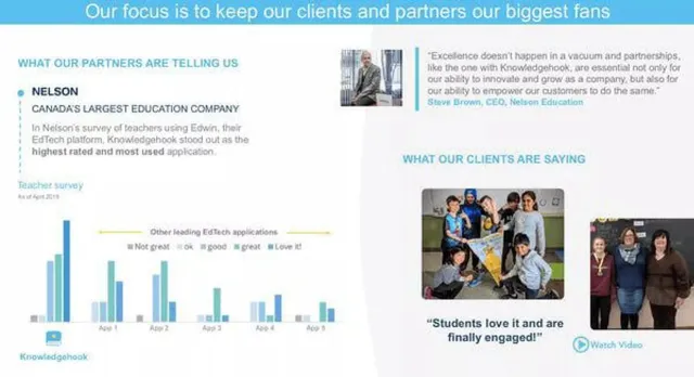 Reviews / testimonials / feedback slide 7 from Knowledgehook