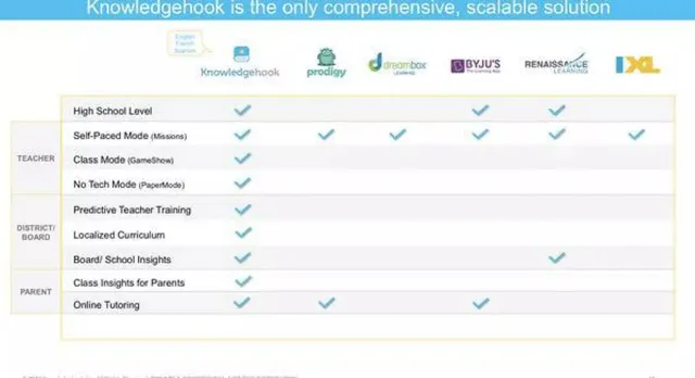 Product / solution slide 10 from Knowledgehook