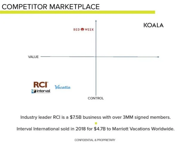 Competitors slide 10 from Koala
