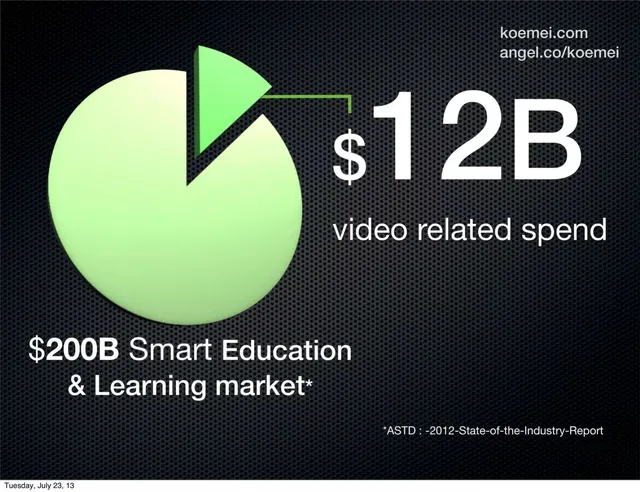 Market sizing / opportunity slide 3 from Koemei