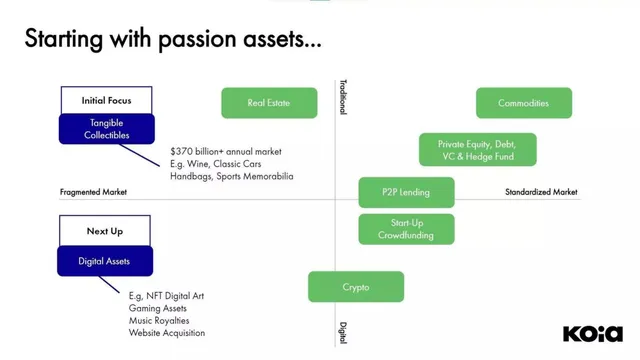 Market analysis / overview slide 5 from Koia