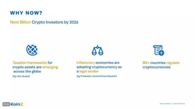 Why now slide 3 from KoinX