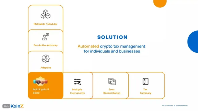 Product / solution slide 4 from KoinX