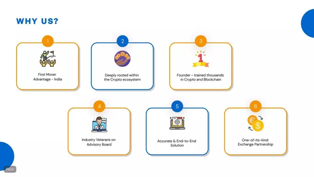 Competitors slide 6 from KoinX