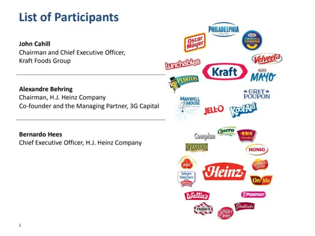 Team slide 3 from The Kraft Heinz Company