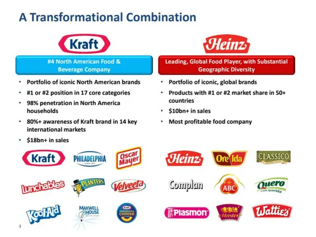 Company overview slide 4 from The Kraft Heinz Company