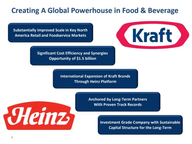 Vision slide 6 from The Kraft Heinz Company