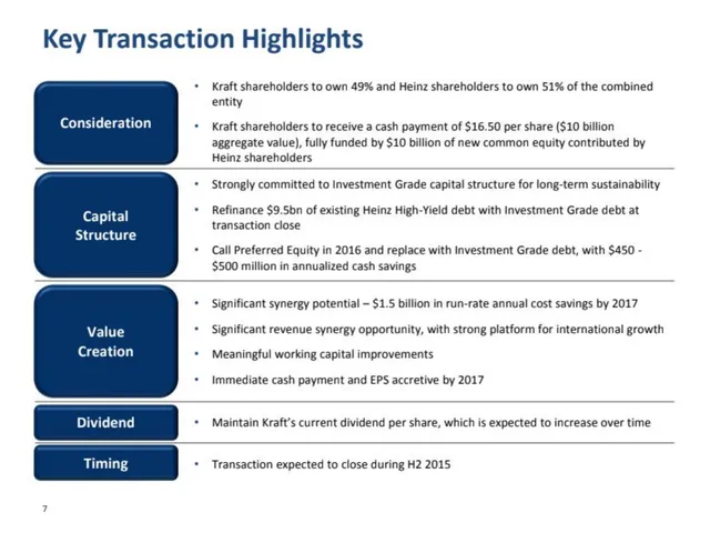 Ask & use of funds slide 8 from The Kraft Heinz Company