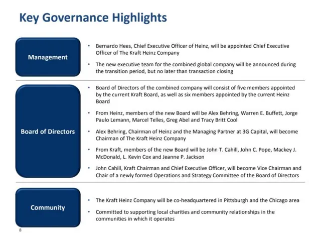 Company overview slide 9 from The Kraft Heinz Company
