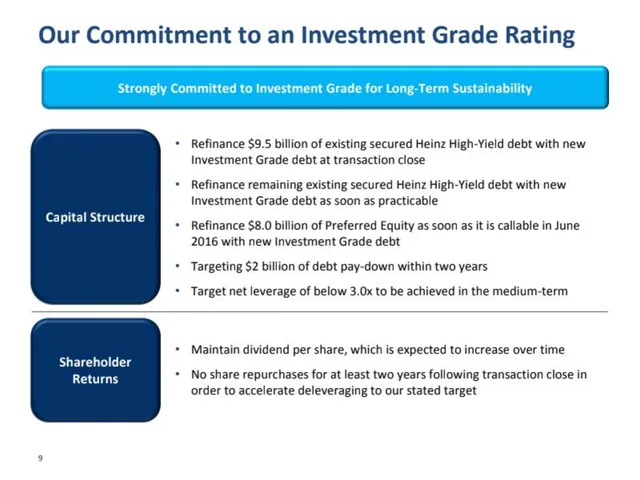 Financials slide 10 from The Kraft Heinz Company