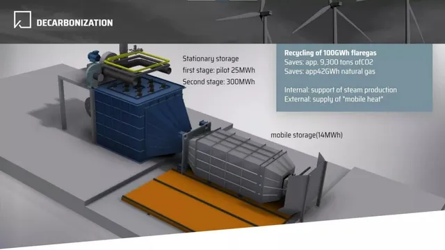 Roadmap slide 6 from Kraftblock