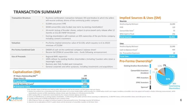 Ask & use of funds slide 6 from Kredivo