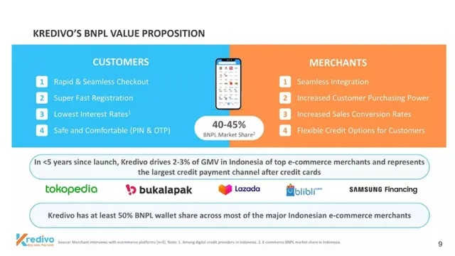 Product / solution slide 9 from Kredivo