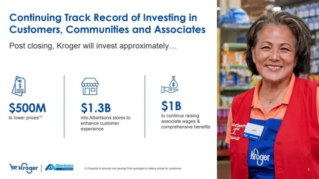 Ask & use of funds slide 5 from Kroger × Albertsons Acquisition