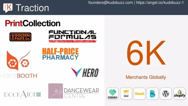 Thank you slide 6 from Kudobuzz