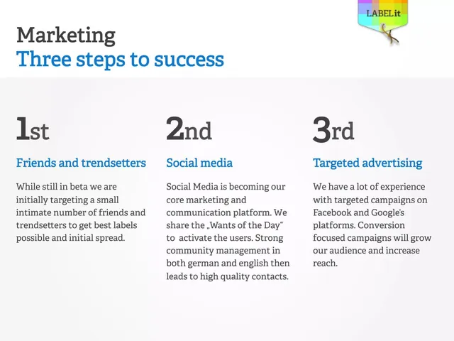 Go-to-market strategy slide 7 from LABELit.cc
