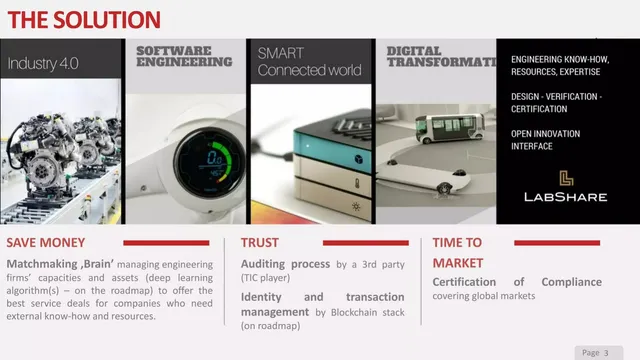 Product / solution slide 3 from LabShare