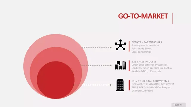 Go-to-market strategy slide 9 from LabShare