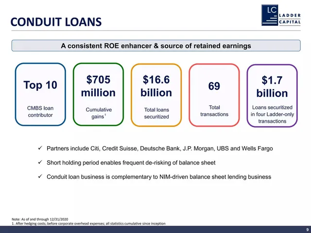 Traction slide 9 from Ladder Capital