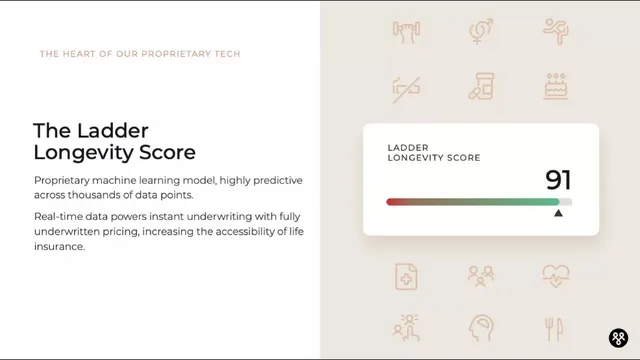 Technology slide 6 from Ladder