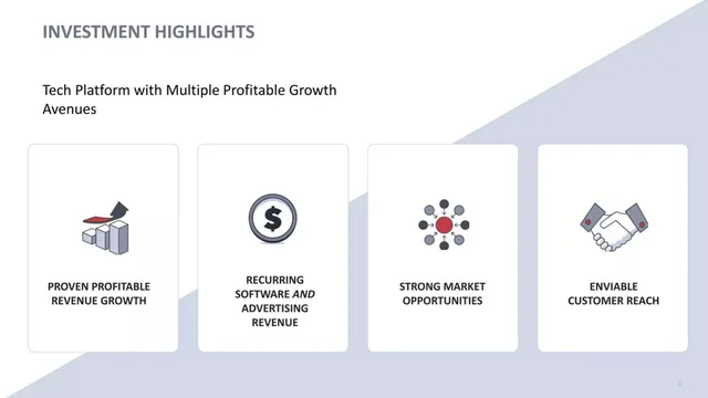 Business model / revenue streams slide 3 from Synacor