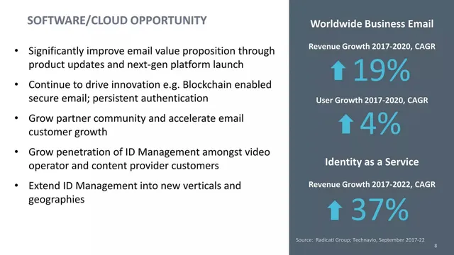 Market sizing / opportunity slide 8 from Synacor