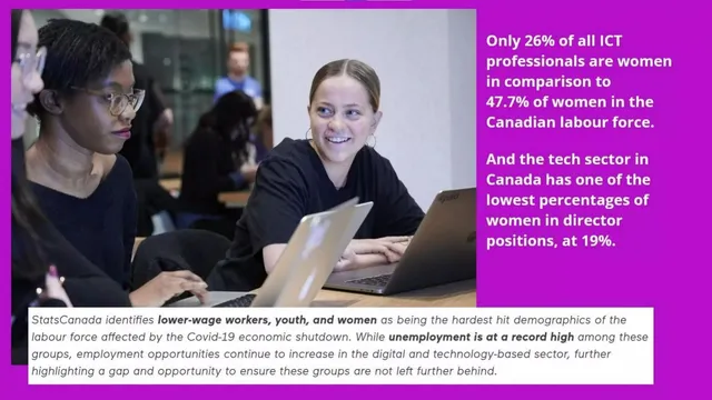 Problem slide 3 from Ladies Learning Code