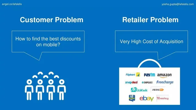 Problem slide 4 from LafaLafa