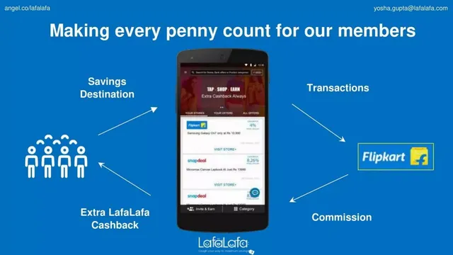 Business model / revenue streams slide 5 from LafaLafa