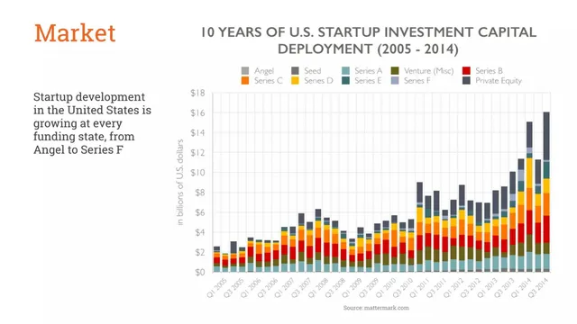 Market sizing / opportunity slide 6 from Laicos Studio
