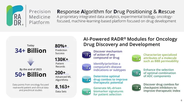 Technology slide 7 from Lantern Pharma