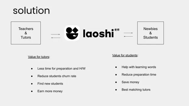 Product / solution slide 4 from Laoshi