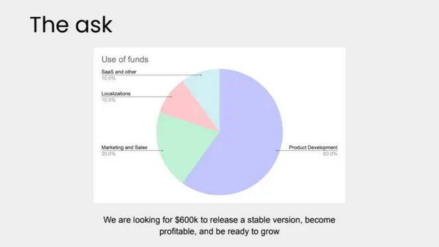 Ask & use of funds slide 14 from Laoshi