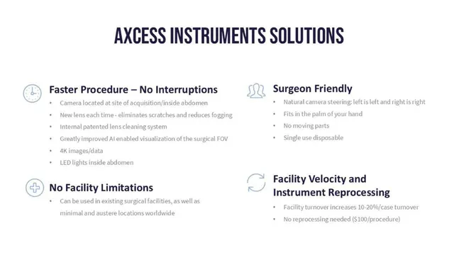Product / solution slide 3 from Axcess Instruments