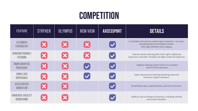 Competitors slide 6 from Axcess Instruments
