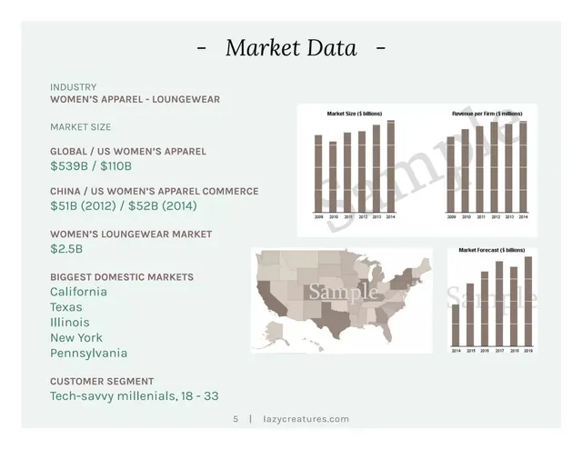 Market sizing / opportunity slide 6 from Lazy Creatures