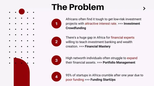 Problem slide 2 from Lionbrand Invest (Lbi)