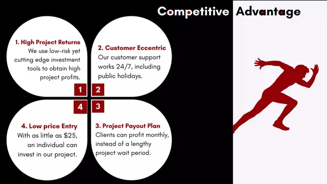 Product / solution slide 5 from Lionbrand Invest (Lbi)