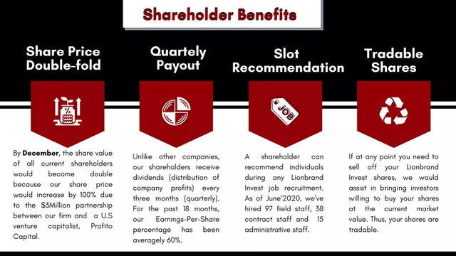 Ask & use of funds slide 12 from Lionbrand Invest (Lbi)