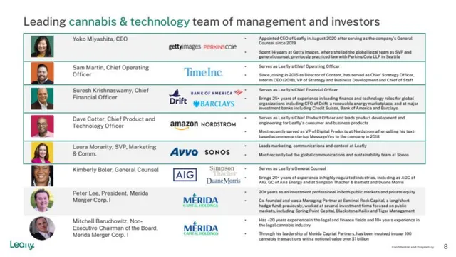Team slide 7 from Leafly SPAC