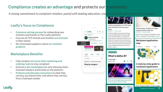 Product / solution slide 12 from Leafly SPAC