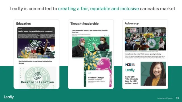 Vision slide 13 from Leafly SPAC