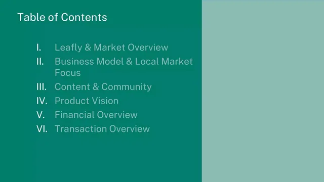 Agenda / contents slide 6 from Leafly