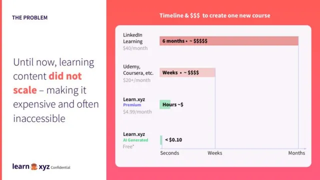 Problem slide 4 from Learn.xyz