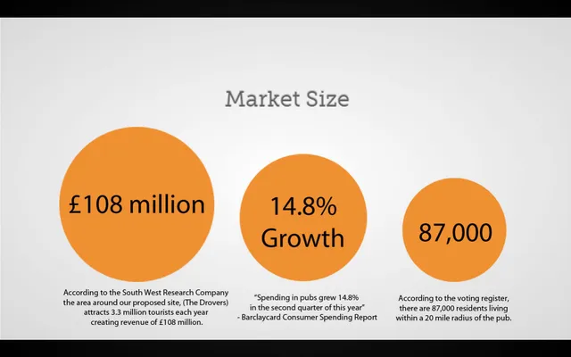Market sizing / opportunity slide 4 from Leclere Taverns