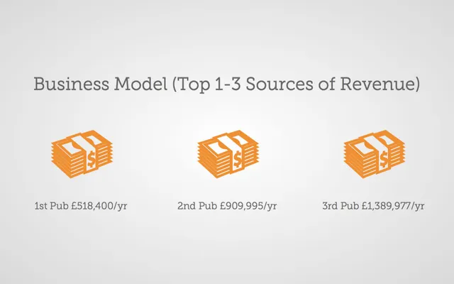 Business model / revenue streams slide 5 from Leclere Taverns