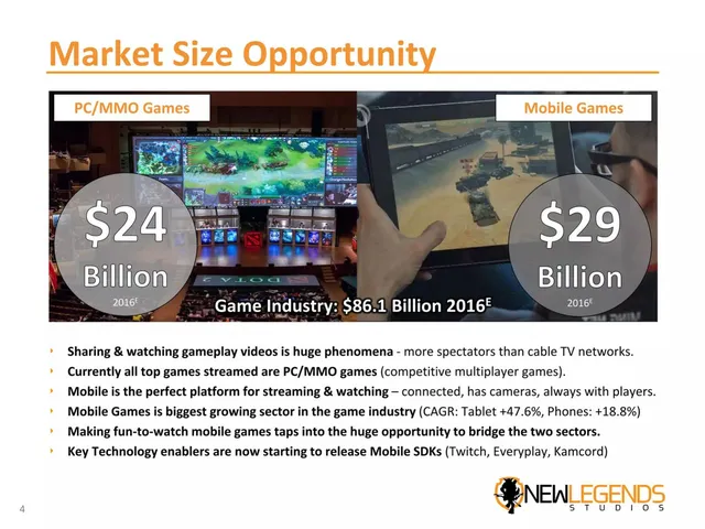 Market sizing / opportunity slide 4 from New Legends Studios