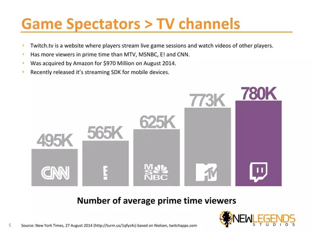 Market analysis / overview slide 5 from New Legends Studios